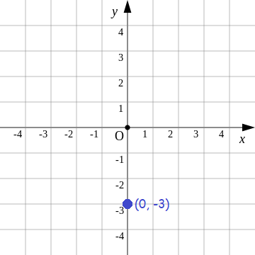 plottingpointsinxyplane4