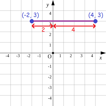 plottingpointsinxyplane5