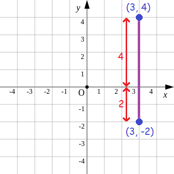 plottingpointsinxyplane6