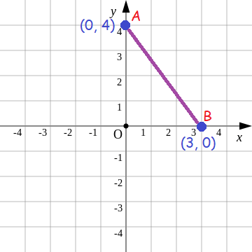 plottingpointsinxyplane7