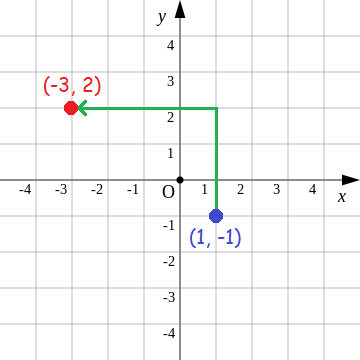 plottingpointsinxyplane8