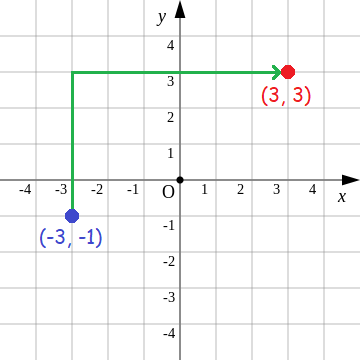 plottingpointsinxyplane9