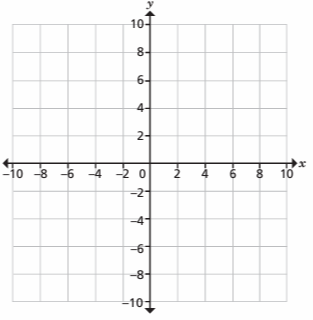 point-lie-on-the-line-q1 point-lie-on-the-line-q1