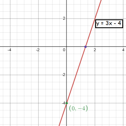 point-lie-on-the-line-q2.png point-lie-on-the-line-q2.png