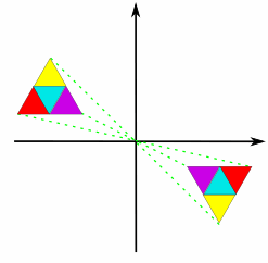 Point Symmetry Worksheet