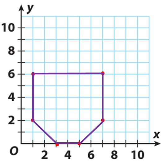 polygons-in-coordinate-plane-q2