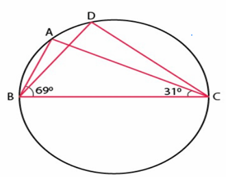 polygons-inscribed-circle-q1 polygons-inscribed-circle-q1