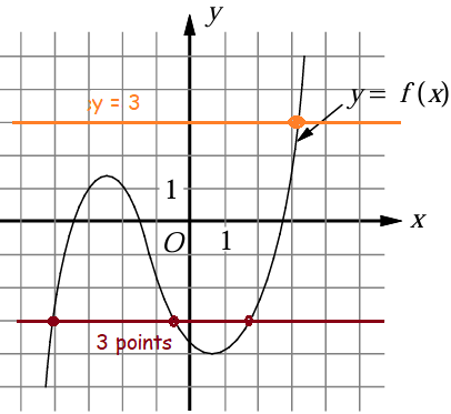 Fun Polynomial Graph Polynomial Functions and Their Graphs SAT