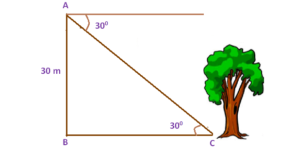 word problems involving trigonometric functions with solutions word problems involving trigonometric functions with solutions