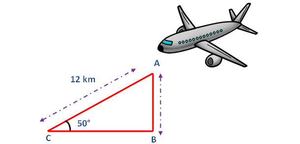 how to solve word problems in trigonometry