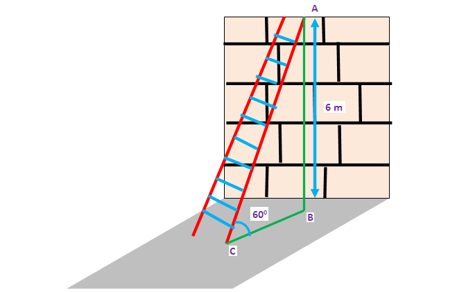 how to solve word problems in trigonometry