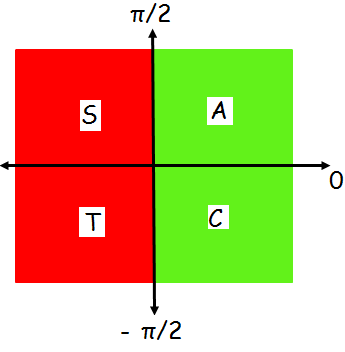 Principal Value Of Trigonometric Functions