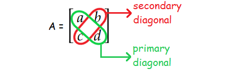 primaryandsecondarydiagonals.png