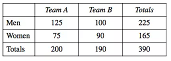 probability-relative-frequency-q1