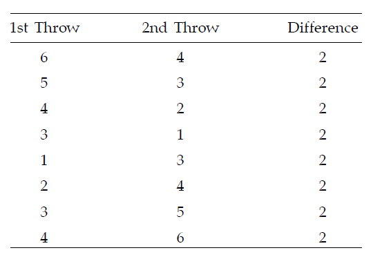 30 Sum Of Two Dice Probability Worksheet Answers - support worksheet