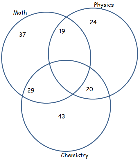 problem-with-three-sets-q1 problem-with-three-sets-q1