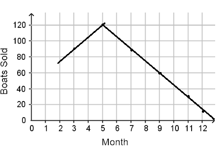 problems-abs-function-q2 problems-abs-function-q2