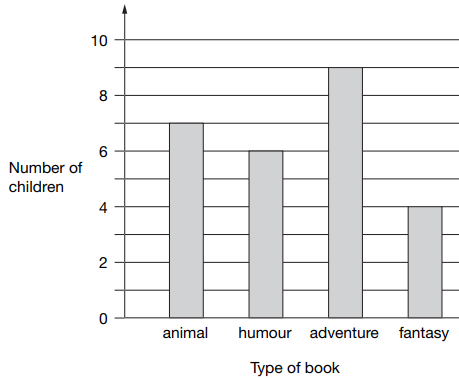 problems-on-bar-graph-q2.png problems-on-bar-graph-q2.png