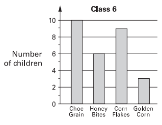problems-on-bar-graph-q3.png problems-on-bar-graph-q3.png