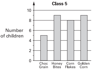 problems-on-bar-graph-q4.png problems-on-bar-graph-q4.png