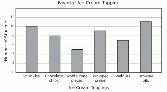 problems-on-bar-graph-q5.png problems-on-bar-graph-q5.png