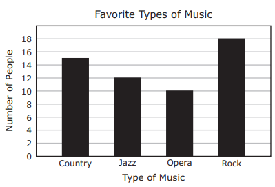 problems-on-bar-graph-q6.png problems-on-bar-graph-q6.png