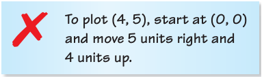 problems-on-co-ordinate-plane-q2.png problems-on-co-ordinate-plane-q2.png