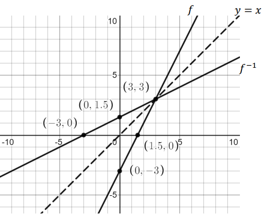 problems-on-inverse-of-function-q1 problems-on-inverse-of-function-q1