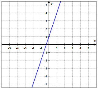 problems-on-inverse-of-function-q2.png problems-on-inverse-of-function-q2.png