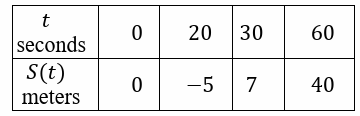 problems-on-mvt-q1 problems-on-mvt-q1