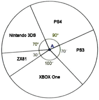 problems-on-pie-chart-q1 problems-on-pie-chart-q1