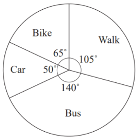 problems-on-pie-chart-q2.png problems-on-pie-chart-q2.png