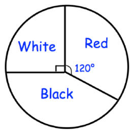 problems-on-pie-chart-q3.png problems-on-pie-chart-q3.png