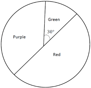 problems-on-pie-chart-q4.png problems-on-pie-chart-q4.png