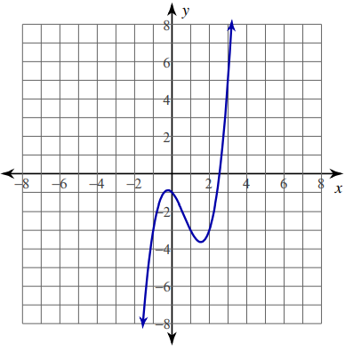 problems-on-rolles-theorem-q2 problems-on-rolles-theorem-q2