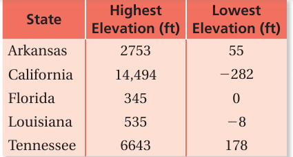 problems-onordering-integers-q1