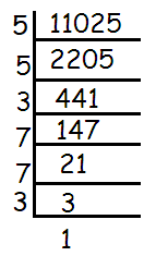 Problems on Squares and Square Roots