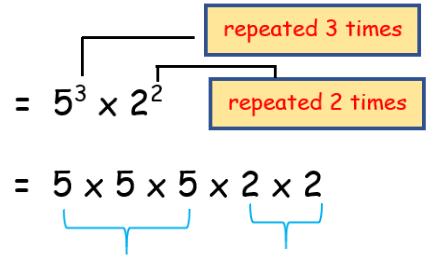 the product of a given number and any whole number