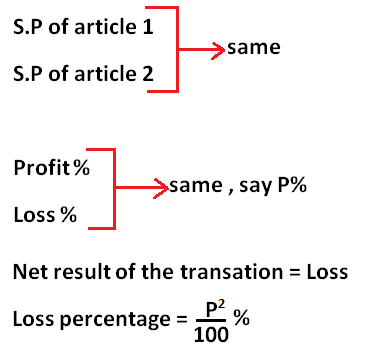 profit and