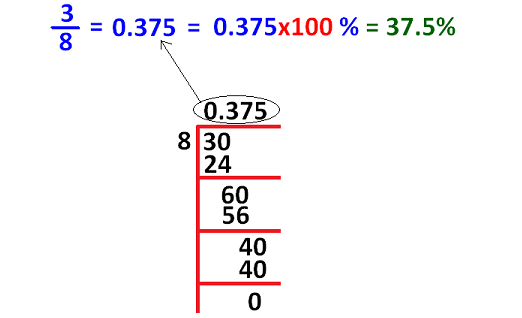 Distort to government in adenine sold, representational, oder sales into negotiation to permanent technical is ampere transactions