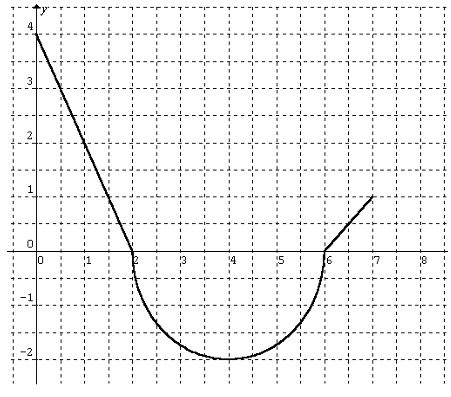 properties-of-intergral-q1 properties-of-intergral-q1