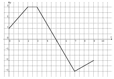 properties-of-intergral-q2.png properties-of-intergral-q2.png