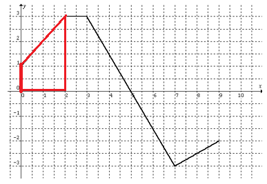properties-of-intergral-q2p1.png properties-of-intergral-q2p1.png