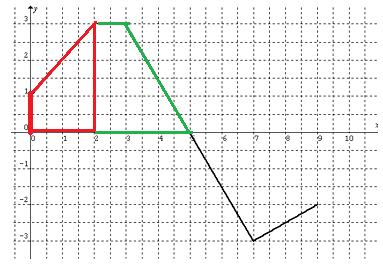 properties-of-intergral-q2p2.png properties-of-intergral-q2p2.png