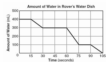 properties-of-intergral-q4 properties-of-intergral-q4