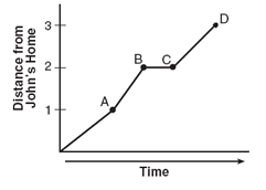 properties-of-time-graph-q2.png properties-of-time-graph-q2.png