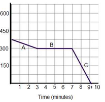 properties-of-time-graph-q6.png properties-of-time-graph-q6.png