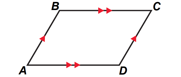 Properties Of Parallelograms