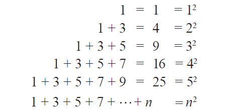 Properties of Square Numbers