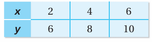 proportional-or-non-proportional-q1